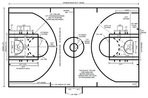 basketball court dimensions diagram|16 Basketball Court Diagrams (free to download and .